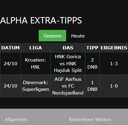 gewonnene Wettscheine